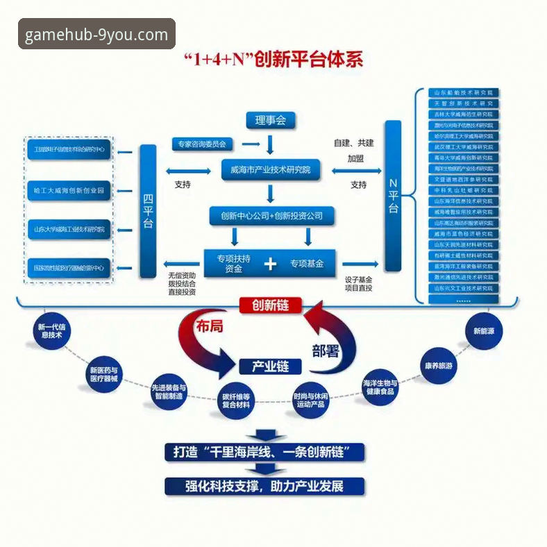 九游官网 九游官方平台详解:正版下载渠道与安全技术分析